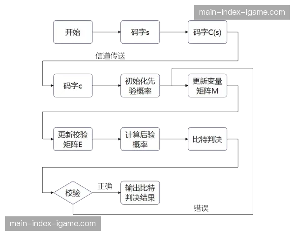 前向纠错与抗丢包协议持续优化，应对不稳定网络环境的挑战