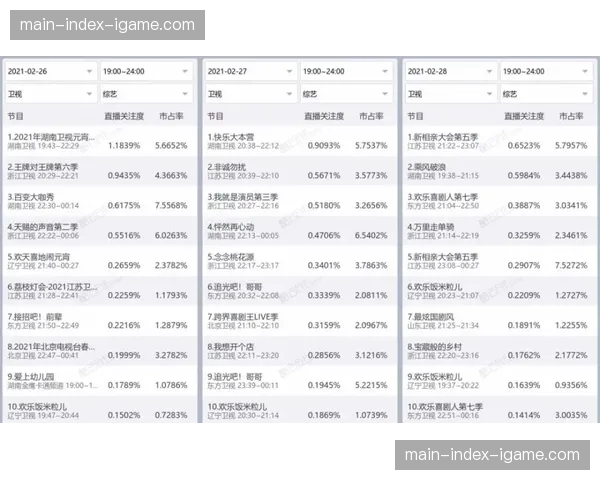 德甲电视转播收视率报告：拜仁夺冠战收视峰值达1120万人次